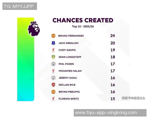 英超新援最佳阵容揭晓桑德兰四将苏维门迪佩德罗领衔入选 英超新援最佳阵容揭晓桑德兰四将苏维门迪佩德罗领衔入选