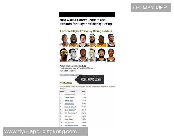 詹姆斯超越12万分美媒对比詹乔生涯总分揭示历史得分手之争